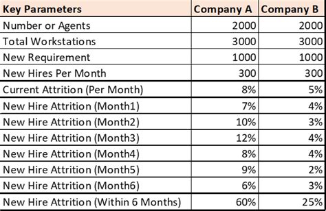 Unveiling the Hidden Cost of Attrition in the BPO Industry:.